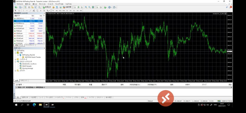 XMtradingのMT4の画面