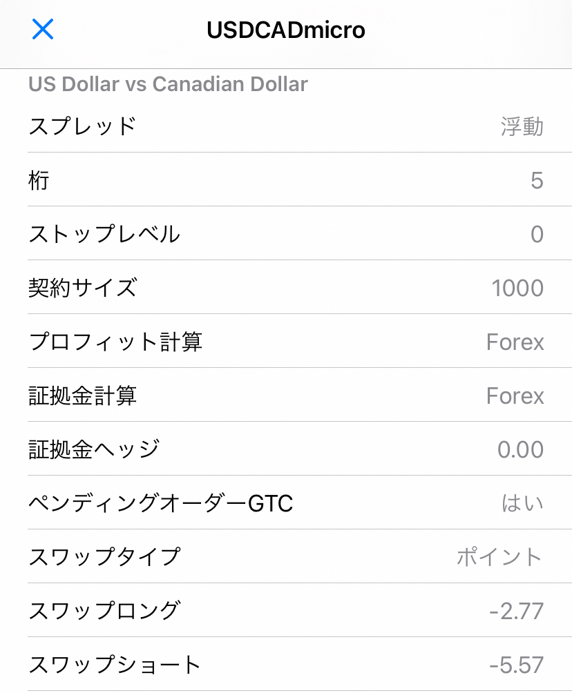 XMtradingのモバイルアプリのMT4の画面